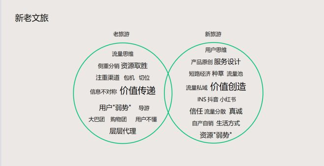 云南乡村旅居的命门在哪？(图2)
