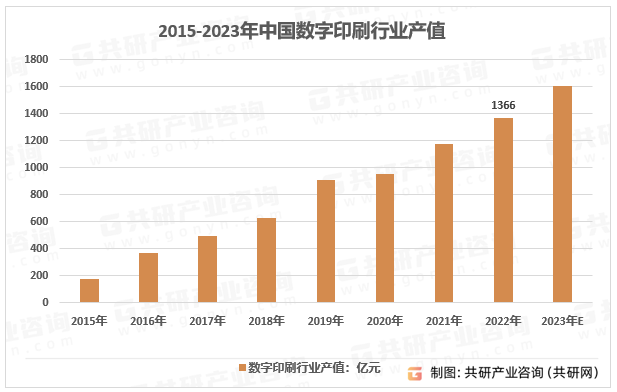 2023年中国广告印刷行业市场现状(图2) 2023年中国广告印刷行业市场现状(图2)