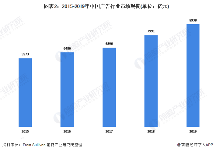 2020年中国喷绘介质行业发展现状分析 户外广告催生喷绘介质需求【组图】(图2) 2020年中国喷绘介质行业发展现状分析 户外广告催生喷绘介质需求【组图】(图2)