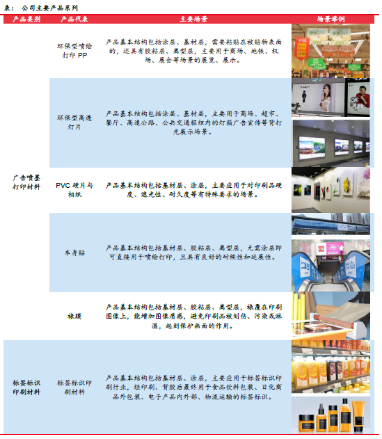 福莱新材:市场空间广阔 公司深耕未来(图3) 福莱新材:市场空间广阔 公司深耕未来(图3)