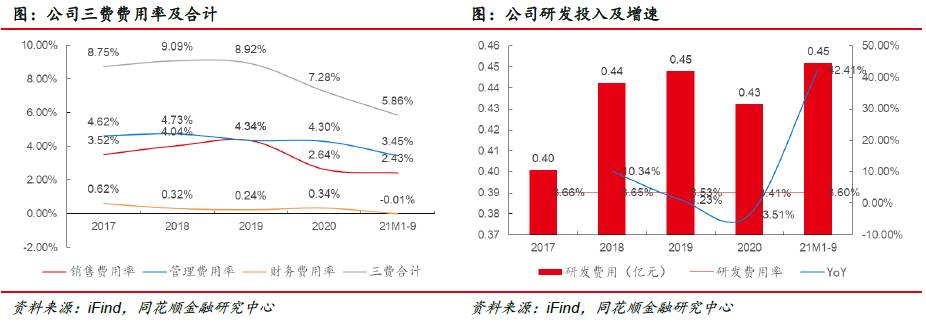 福莱新材:市场空间广阔 公司深耕未来(图9) 福莱新材:市场空间广阔 公司深耕未来(图9)