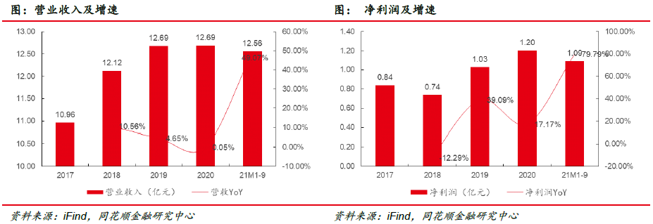 福莱新材:市场空间广阔 公司深耕未来(图6) 福莱新材:市场空间广阔 公司深耕未来(图6)