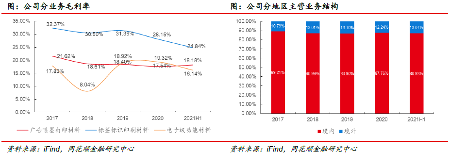 福莱新材:市场空间广阔 公司深耕未来(图8) 福莱新材:市场空间广阔 公司深耕未来(图8)