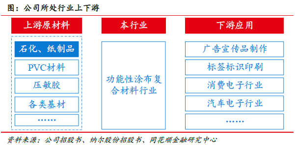 福莱新材:市场空间广阔 公司深耕未来(图11) 福莱新材:市场空间广阔 公司深耕未来(图11)