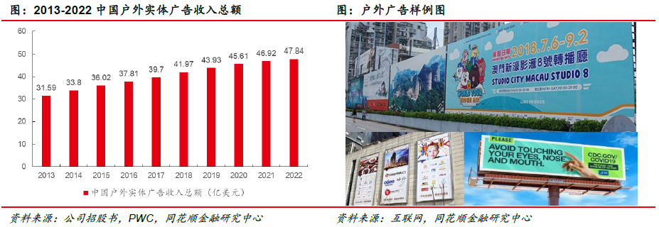 福莱新材:市场空间广阔 公司深耕未来(图13) 福莱新材:市场空间广阔 公司深耕未来(图13)