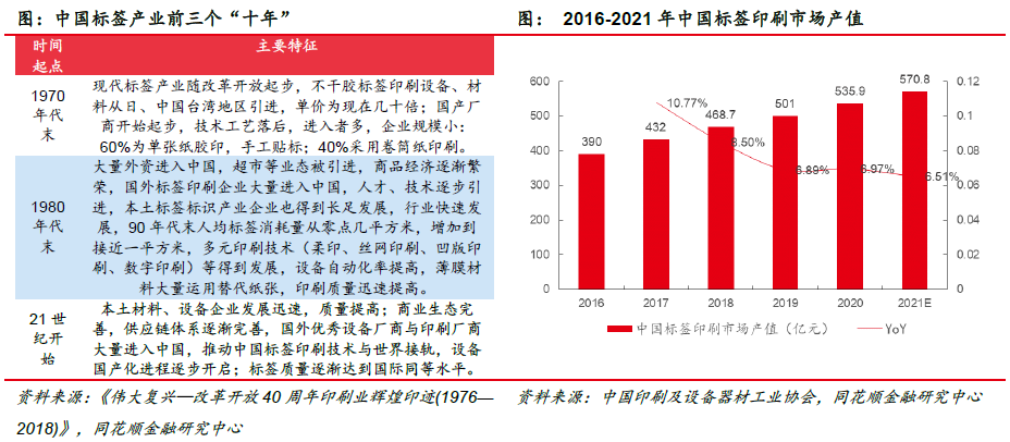福莱新材:市场空间广阔 公司深耕未来(图14) 福莱新材:市场空间广阔 公司深耕未来(图14)