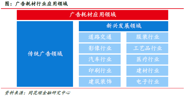 福莱新材:市场空间广阔 公司深耕未来(图12) 福莱新材:市场空间广阔 公司深耕未来(图12)