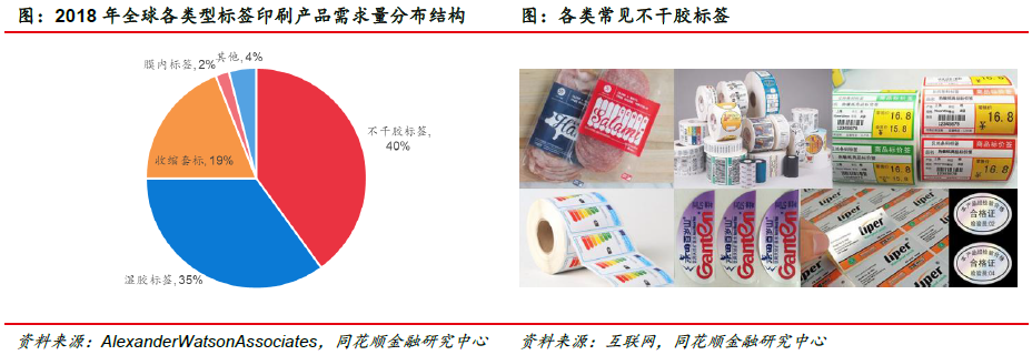 福莱新材:市场空间广阔 公司深耕未来(图15) 福莱新材:市场空间广阔 公司深耕未来(图15)