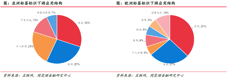福莱新材:市场空间广阔 公司深耕未来(图16) 福莱新材:市场空间广阔 公司深耕未来(图16)
