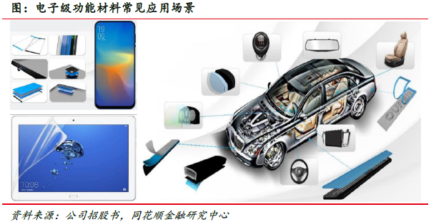 福莱新材:市场空间广阔 公司深耕未来(图18) 福莱新材:市场空间广阔 公司深耕未来(图18)