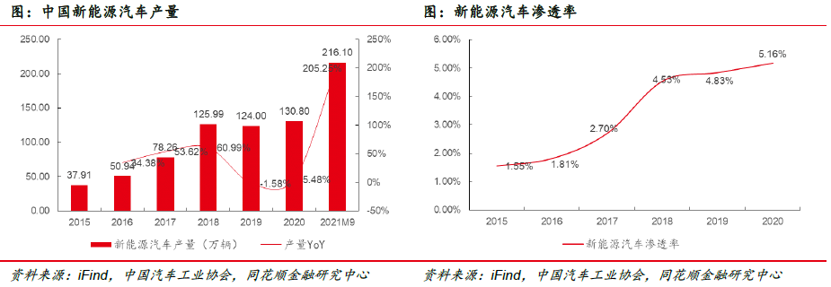 福莱新材:市场空间广阔 公司深耕未来(图21) 福莱新材:市场空间广阔 公司深耕未来(图21)