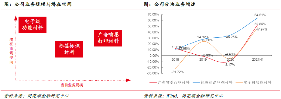 福莱新材:市场空间广阔 公司深耕未来(图22) 福莱新材:市场空间广阔 公司深耕未来(图22)
