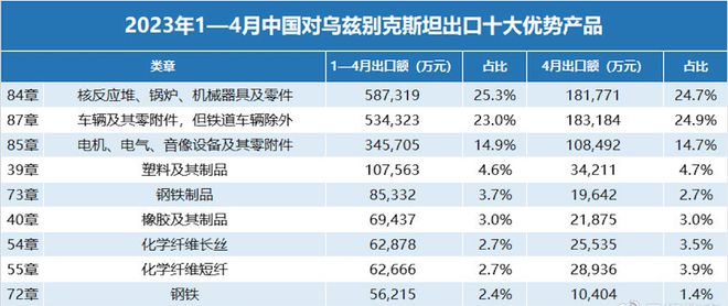 出海去中亚——乌兹别克斯坦消费者关注的广告渠道现状（一）(图2)