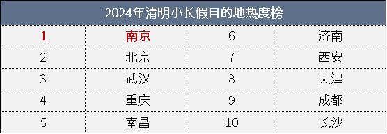 南京文旅“长红”密码:深掘底蕴与焕新双驱动催生跨界合作升级(图2) 南京文旅“长红”密码:深掘底蕴与焕新双驱动催生跨界合作升级(图2)