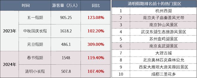 南京文旅“长红”密码:深掘底蕴与焕新双驱动催生跨界合作升级(图3) 南京文旅“长红”密码:深掘底蕴与焕新双驱动催生跨界合作升级(图3)