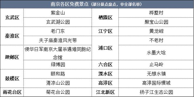 南京文旅“长红”密码:深掘底蕴与焕新双驱动催生跨界合作升级(图6) 南京文旅“长红”密码:深掘底蕴与焕新双驱动催生跨界合作升级(图6)