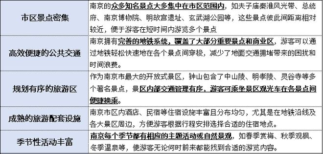 南京文旅“长红”密码:深掘底蕴与焕新双驱动催生跨界合作升级(图4) 南京文旅“长红”密码:深掘底蕴与焕新双驱动催生跨界合作升级(图4)
