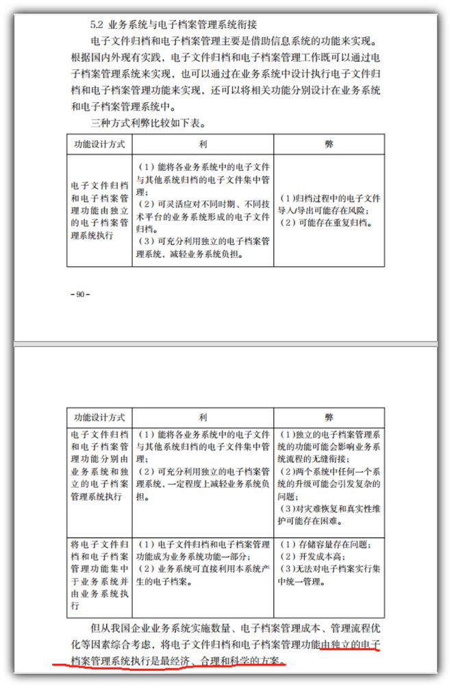 罗塞塔档案信息化问题汇编（第四期）(图8)