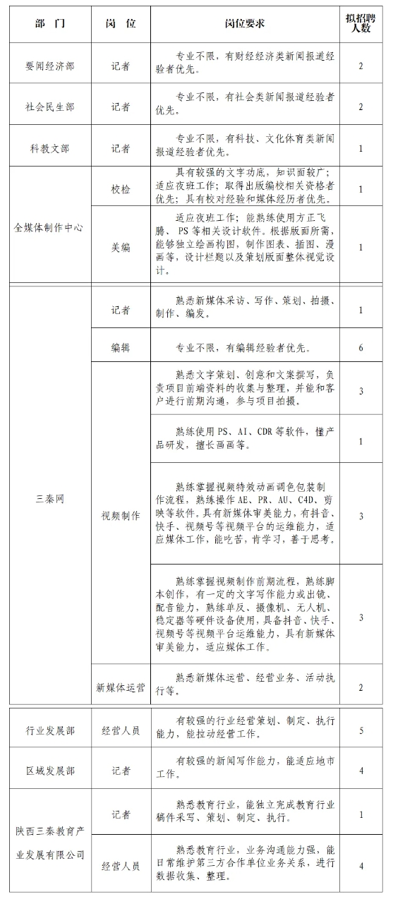 珠海传媒集团、杭州日报……正在招人!(图4) 珠海传媒集团、杭州日报……正在招人!(图4)