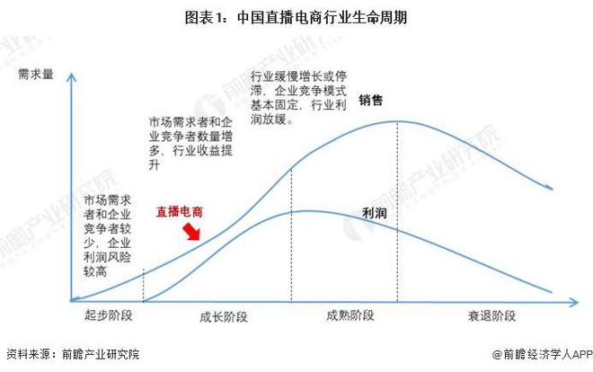 主播地位很低?张雪峰拒绝做带货主播:是直播带货链条里最不重要的希望做的事情叫“乘法”【附直播行业现状分析】(图4) 主播地位很低?张雪峰拒绝做带货主播:是直播带货链条里最不重要的希望做的事情叫“乘法”【附直播行业现状分析】(图4)