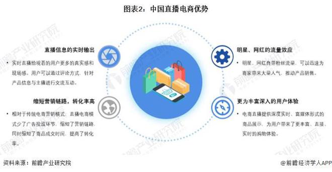 主播地位很低?张雪峰拒绝做带货主播:是直播带货链条里最不重要的希望做的事情叫“乘法”【附直播行业现状分析】(图3) 主播地位很低?张雪峰拒绝做带货主播:是直播带货链条里最不重要的希望做的事情叫“乘法”【附直播行业现状分析】(图3)