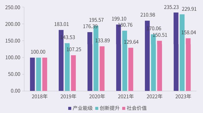 从这场大会看上海数字文化产业如何“破壁出圈”(图6) 从这场大会看上海数字文化产业如何“破壁出圈”(图6)