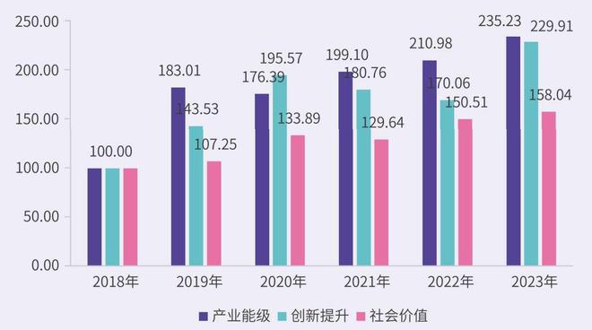 2024上海数字文化产业高质量发展大会举办数字文娱产业指数发布(图3)