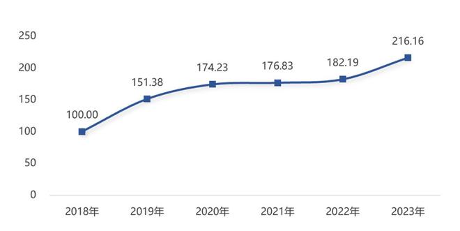 2024上海数字文化产业高质量发展大会举办数字文娱产业指数发布(图2)