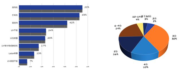 2025上海广告展上海广印展从宽幅打印市场调研看发展趋势(图2)