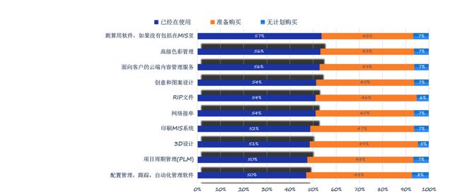 2025上海广告展上海广印展从宽幅打印市场调研看发展趋势(图9)