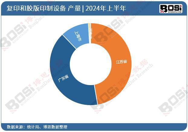 2024年上半年中国复印和胶版印制设备产量月度统计达1179万台(图3) 2024年上半年中国复印和胶版印制设备产量月度统计达1179万台(图3)