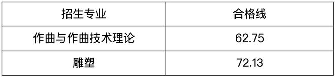 校考简章即将公布!一文看24届各院校校考合格线届可参考!(图2) 校考简章即将公布!一文看24届各院校校考合格线届可参考!(图2)