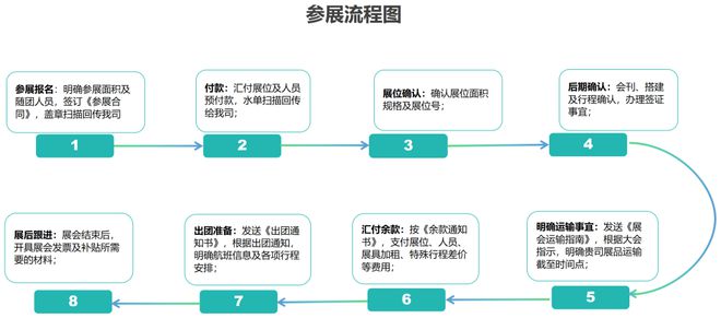 2025波兰广告标识展览会RemaDays： 全球创意大PK你看了吗？(图4)