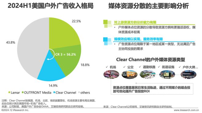 2024年中国户外广告市场研究(图11) 2024年中国户外广告市场研究(图11)