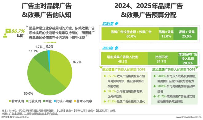 2024年中国户外广告市场研究(图8) 2024年中国户外广告市场研究(图8)