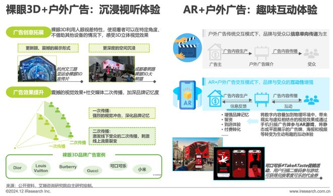 2024年中国户外广告市场研究(图7) 2024年中国户外广告市场研究(图7)