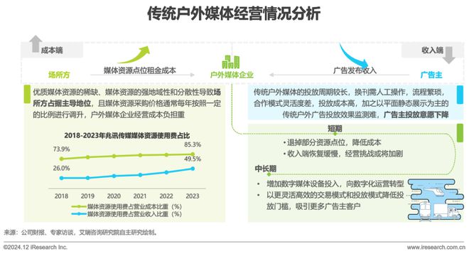 2024年中国户外广告市场研究(图12) 2024年中国户外广告市场研究(图12)