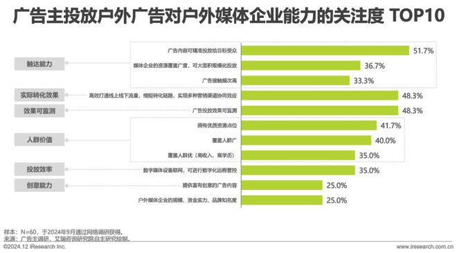 2024年中国户外广告市场研究(图10) 2024年中国户外广告市场研究(图10)