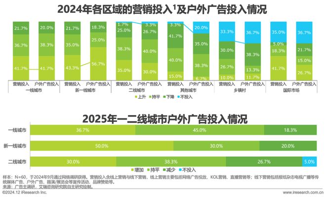 2024年中国户外广告市场研究(图9) 2024年中国户外广告市场研究(图9)