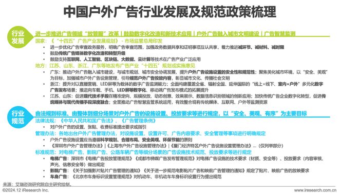 2024年中国户外广告市场研究(图6) 2024年中国户外广告市场研究(图6)