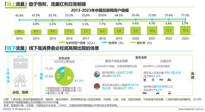 2024年中国户外广告市场研究(图4) 2024年中国户外广告市场研究(图4)
