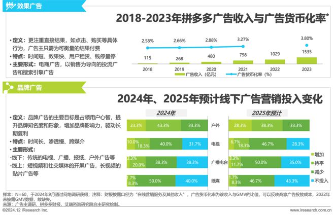 2024年中国户外广告市场研究(图5) 2024年中国户外广告市场研究(图5)