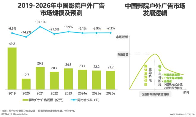 2024年中国户外广告市场研究(图23) 2024年中国户外广告市场研究(图23)