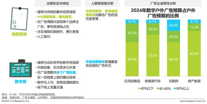 2024年中国户外广告市场研究(图19) 2024年中国户外广告市场研究(图19)