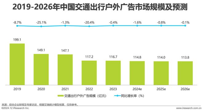 2024年中国户外广告市场研究(图20) 2024年中国户外广告市场研究(图20)