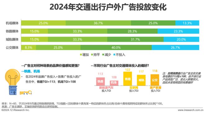 2024年中国户外广告市场研究(图21) 2024年中国户外广告市场研究(图21)