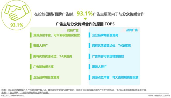 2024年中国户外广告市场研究(图18) 2024年中国户外广告市场研究(图18)