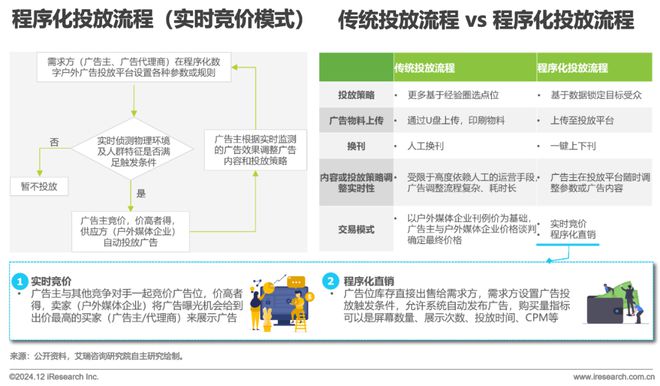 2024年中国户外广告市场研究(图13) 2024年中国户外广告市场研究(图13)