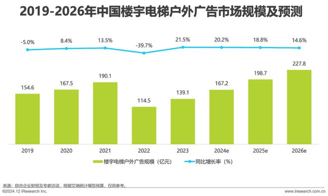 2024年中国户外广告市场研究(图16) 2024年中国户外广告市场研究(图16)