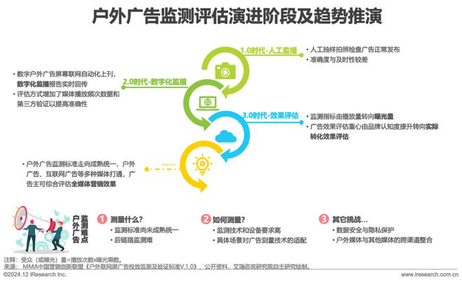 2024年中国户外广告市场研究(图14) 2024年中国户外广告市场研究(图14)